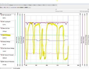 subaru check engine light and code p0420 explained 02