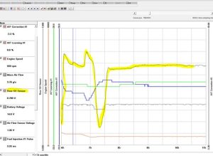 subaru check engine light and code p0420 explained 03